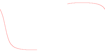 orbit trace