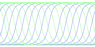 day/night's daily orbits