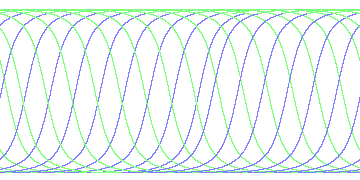 day/night's daily orbits