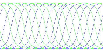 day/night's daily orbits