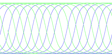 day/night's daily orbits