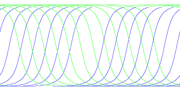 day/night's daily orbits