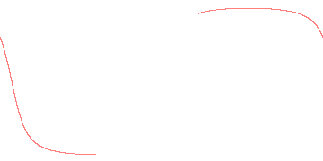 orbit trace