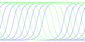 day/night's daily orbits
