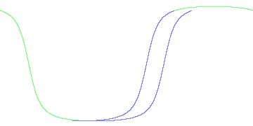 day/night's daily orbits