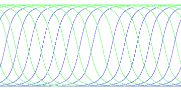 day/night's daily orbits