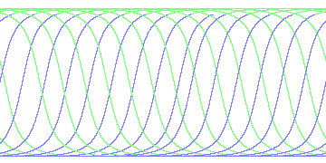 day/night's daily orbits