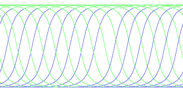 day/night's daily orbits