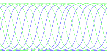 day/night's daily orbits