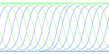 day/night's daily orbits