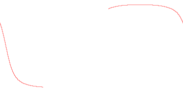 orbit trace