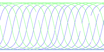 day/night's daily orbits