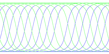 day/night's daily orbits