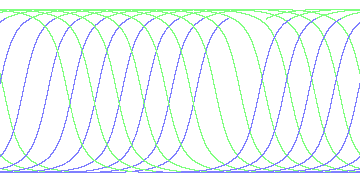 day/night's daily orbits