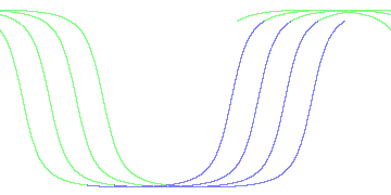 day/night's daily orbits