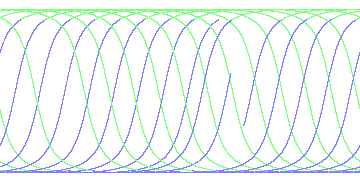 day/night's daily orbits