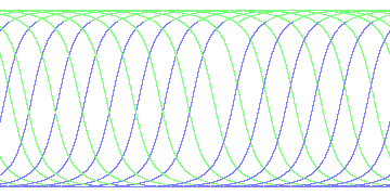 day/night's daily orbits