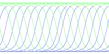 day/night's daily orbits