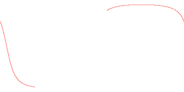 orbit trace