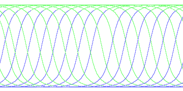 day/night's daily orbits