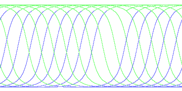 day/night's daily orbits