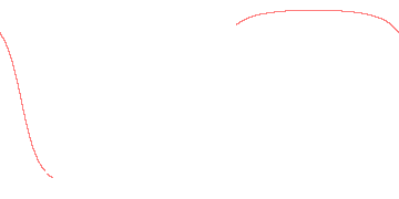orbit trace