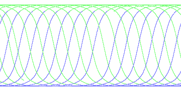 day/night's daily orbits