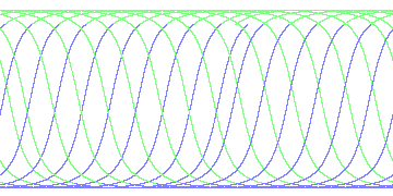 day/night's daily orbits