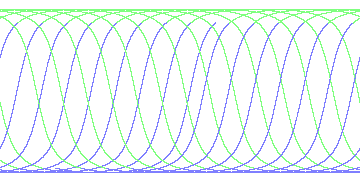day/night's daily orbits