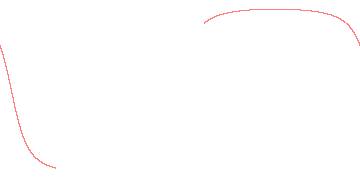 orbit trace