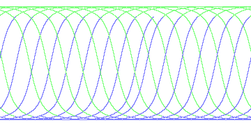 day/night's daily orbits