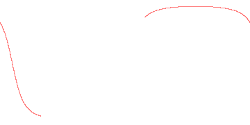 orbit trace