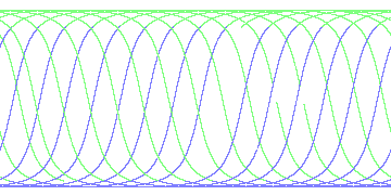 day/night's daily orbits