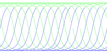 day/night's daily orbits