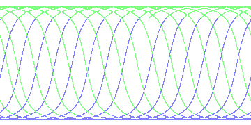 day/night's daily orbits