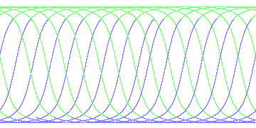 day/night's daily orbits