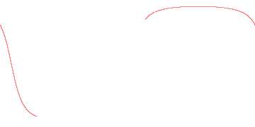 orbit trace