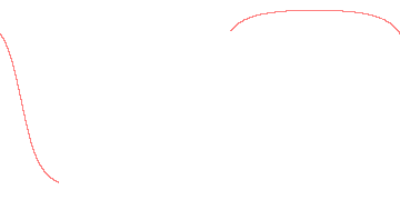 orbit trace