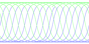 day/night's daily orbits