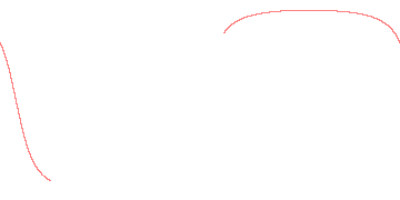 orbit trace