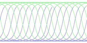 day/night's daily orbits