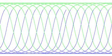 day/night's daily orbits
