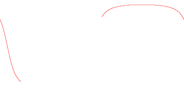 orbit trace