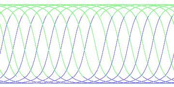 day/night's daily orbits