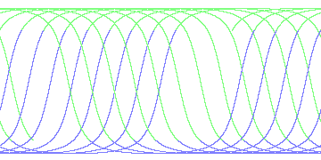 day/night's daily orbits