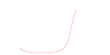 orbit trace