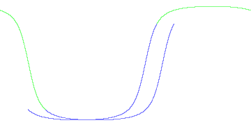 day/night's daily orbits