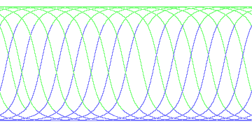 day/night's daily orbits
