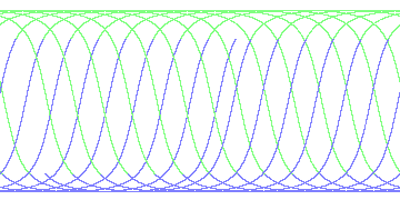 day/night's daily orbits