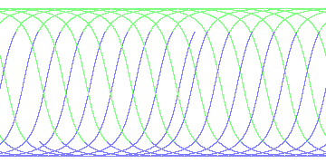 day/night's daily orbits